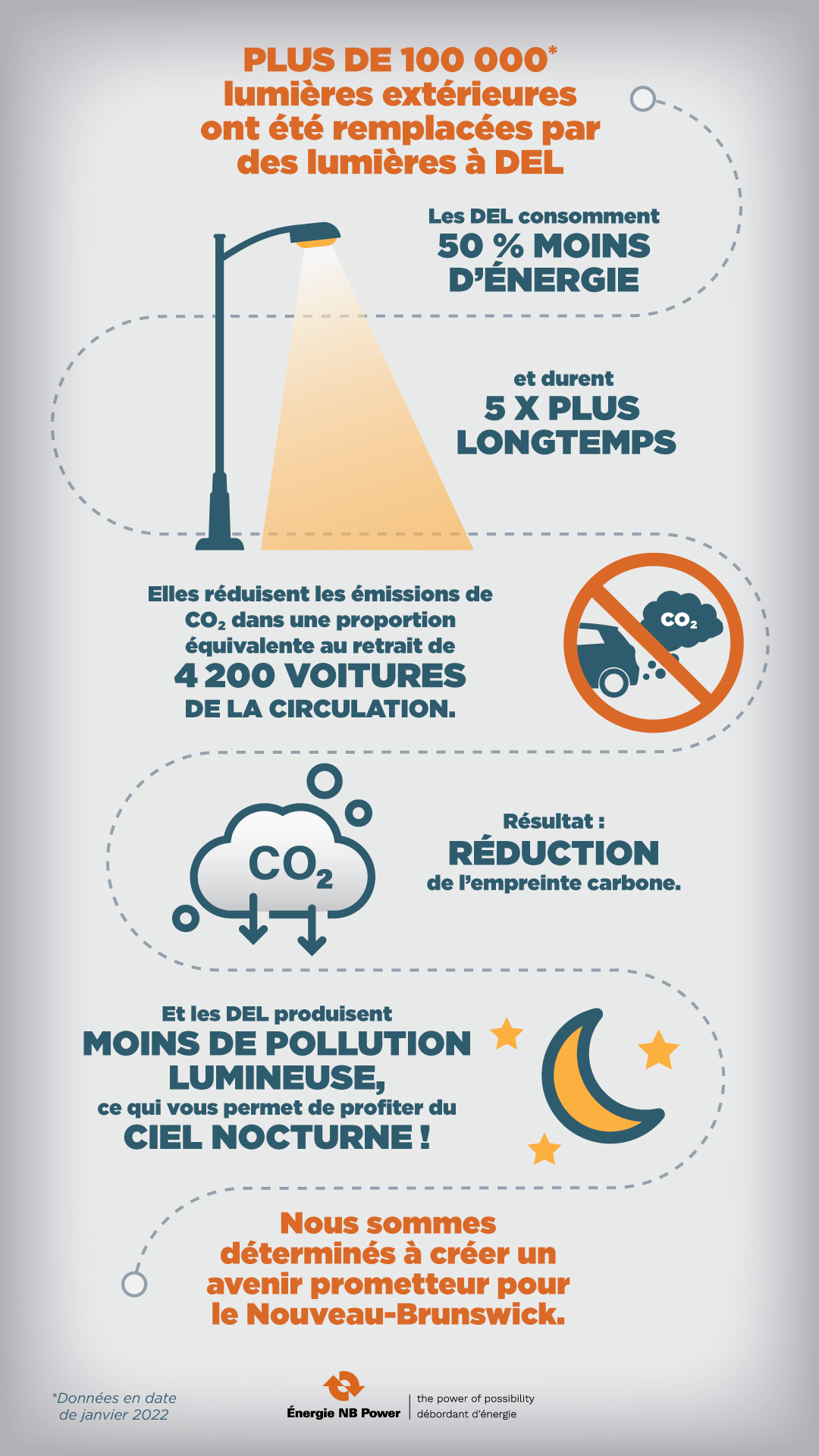 Nos solutions d’éclairage