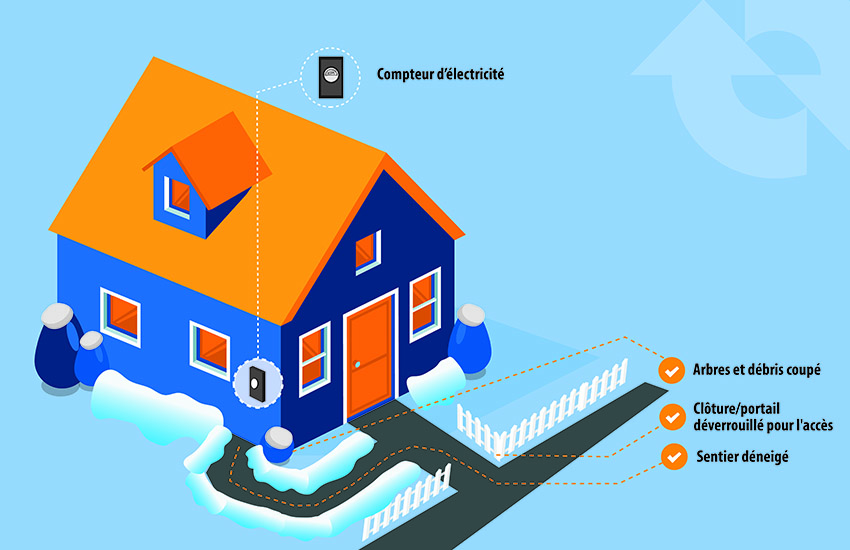 Sécurité du compteur