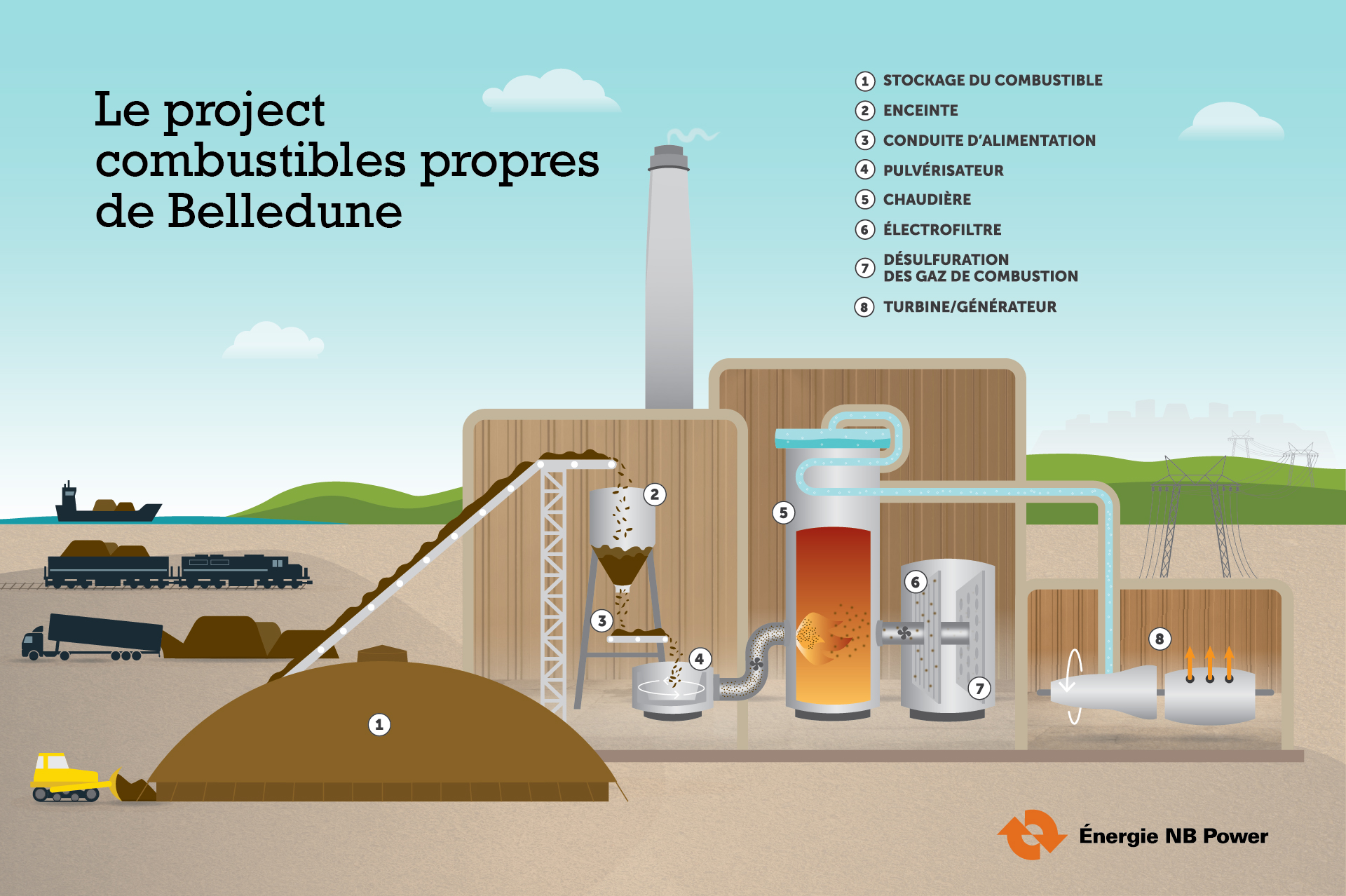 Le Project Carburants Propres de Belledune