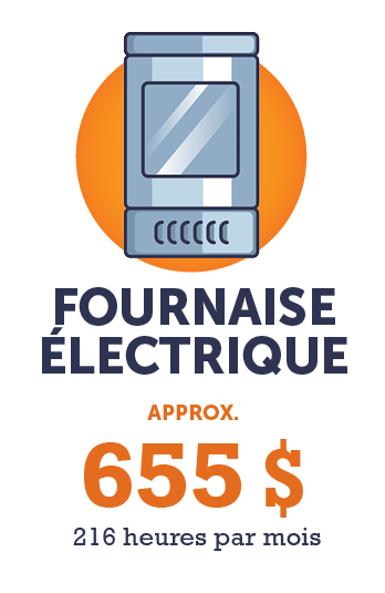 Graphique - Fournaise de 20 000 watts (environ 2 184,00 $ = 24 heures par jour pendant 30 jours)